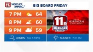 Sunny, mild conditions Friday evening; dry and cooler Saturday