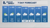Portland weather forecast for Portland and Vancouver metro area