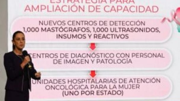 Sheinbaum anuncia inversión millonaria contra el cáncer de mama