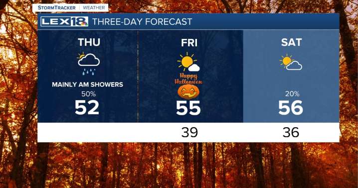 Clouds, Showers and a Lingering Chill Thursday