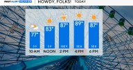 Sunny skies, above average temperatures continue in North Texas