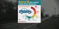 Experts say Kentucky leads nation in teen driving deaths