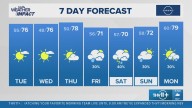 The Arkansas weather forecast from THV11