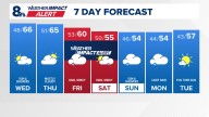 Portland weather: Atmospheric river to bring heavy rain and wind