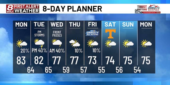 Fall front to bring rain and storms
