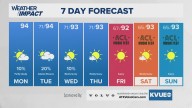 Forecast: Meager rain chances return for a few days, with an mostly dry forecast set to continue
