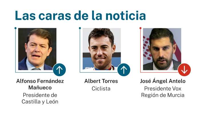 Las caras de la noticia: 28 de octubre de 2025