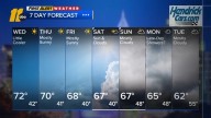 Sunny and cooler conditions expected this week