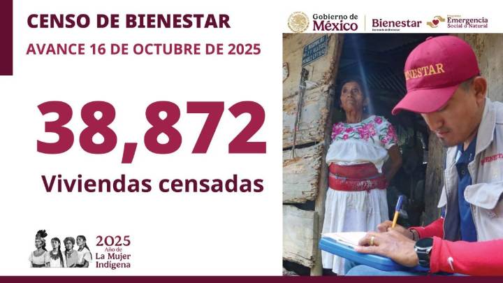 ¡La esperanza llega!: Casi 39 mil viviendas afectadas, de cinco estados, ya tienen censo para acceder al Bienestar