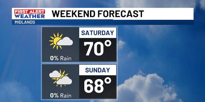 FIRST ALERT: Dry forecast on tap this weekend ahead of increasing rain chances next week