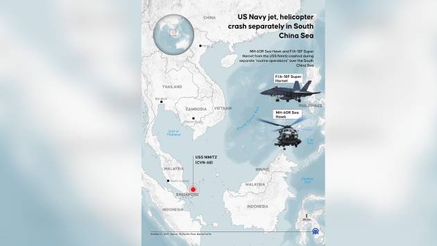 Navy helicopter, fighter jet both go down in South China Sea: Navy