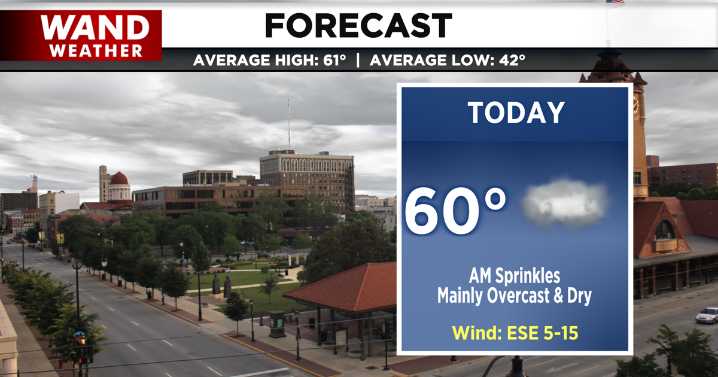 A cool and cloudy weekend ahead