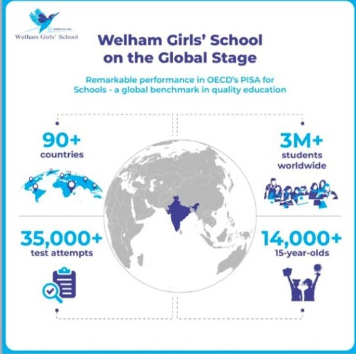 Welham Girls’ School, Dehradun excels in PISA