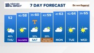 East Tennessee Weather Forecast from WBIR Channel 10