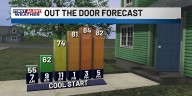 First Alert Forecast: Drier with lower humidity today, as rain chances increase for the weekend