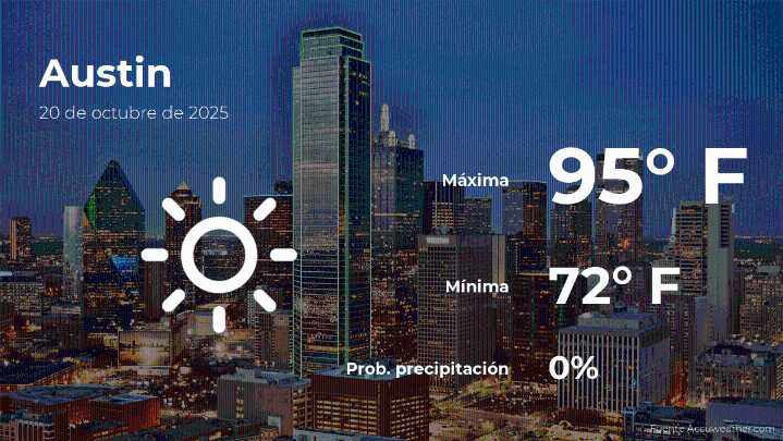 Austin: el tiempo para hoy lunes 20 de octubre
