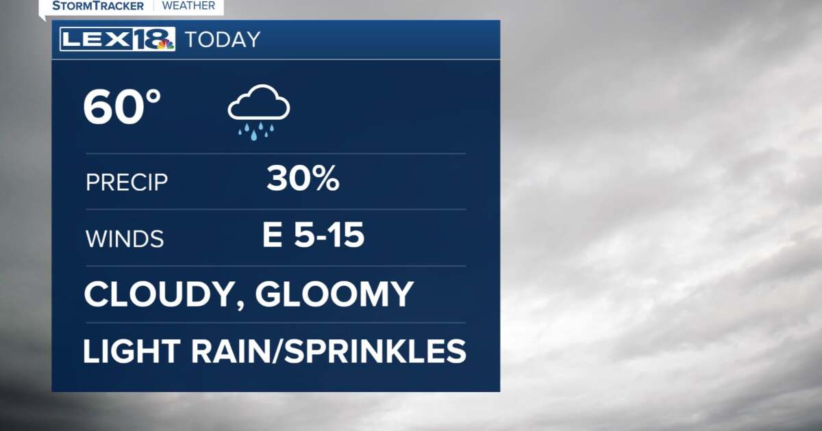 Unsettled weather coming this week
