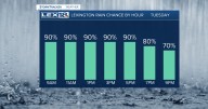 Widespread Showers and Storms Tuesday