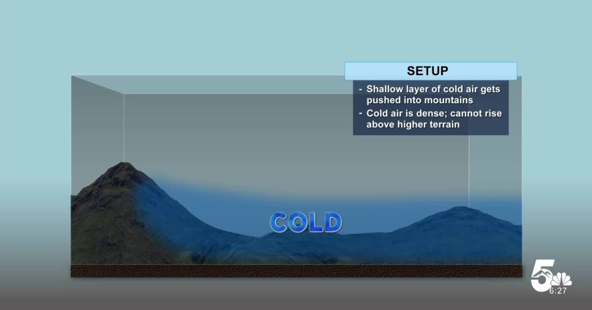 Southern Colorado is trapped under low cloud cover and here's why