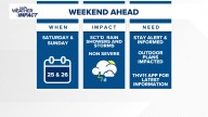 Thunderstorms could impact outdoor events in Central Arkansas this weekend