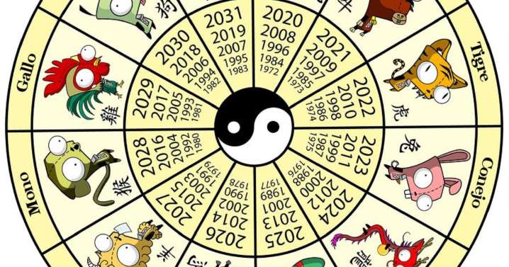 Éxito financiero y riqueza para 3 animales del horóscopo chino