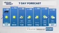 Forecast: Blustery start to Sunday; relief from high heat in the afternoon
