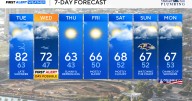 Rain arrives in Maryland tonight; cooler for the rest of the week