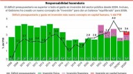 Se debe poner un control al endeudamiento público