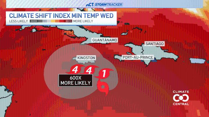 Climate change impacting Tropical Storm Melissa