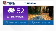 Cool, breezy Thursday; temps in 50s through weekend