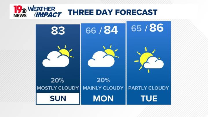 Mainly cloudy with a few stray showers today
