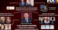 Impunidad en la 4T: Revelan posible red de corrupción de Adán Augusto López
