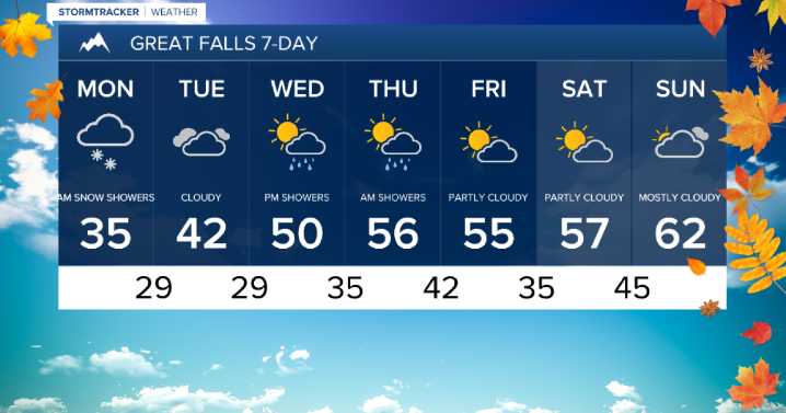 Snowy, cold, and breezy, and then a warm