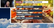 😎Leave your jacket at home Wednesday