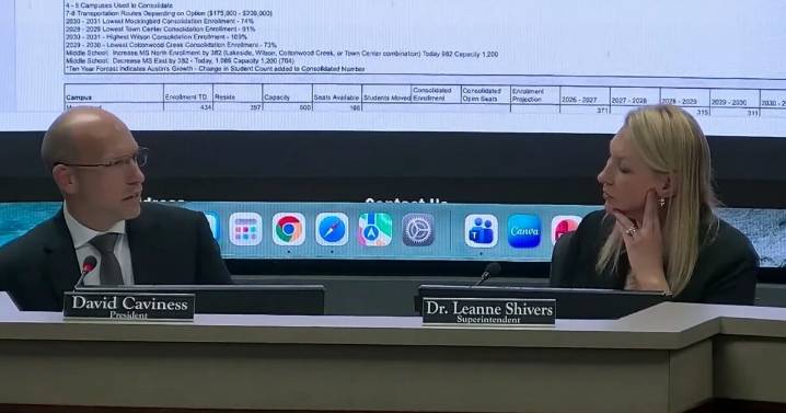 Coppell ISD bucks school closure trend – but it comes with a cost