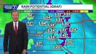 Lots of rain in the Omaha forecast