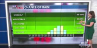 Taylor's Tuesday Midday First Alert Forecast