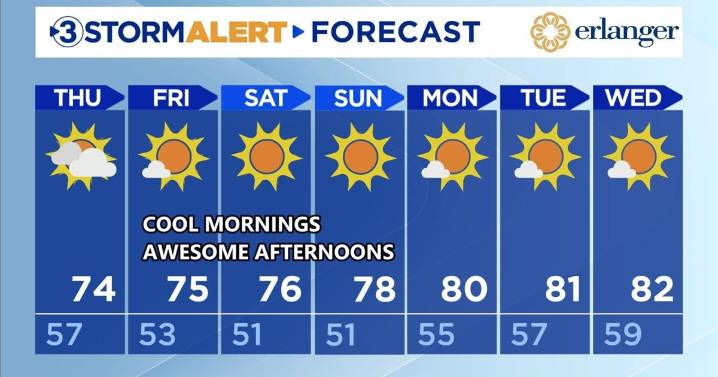 Fall weather finally arriving