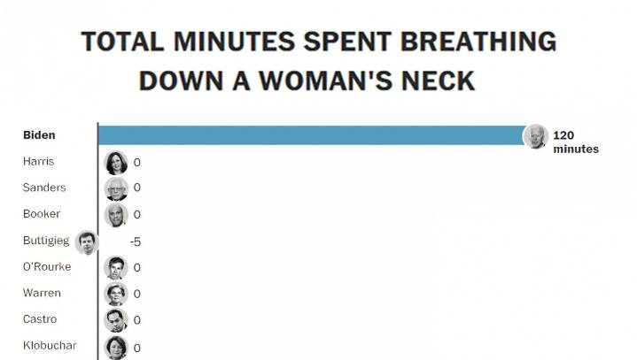 Debate Breakdown: Which Candidate Spent The Most Time Breathing Down A Woman's Neck?