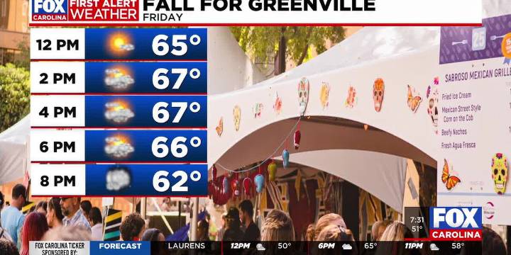 Fall for Greenville forecast
