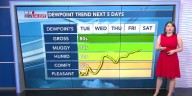 Taylor's Monday Afternoon First Alert Forecast