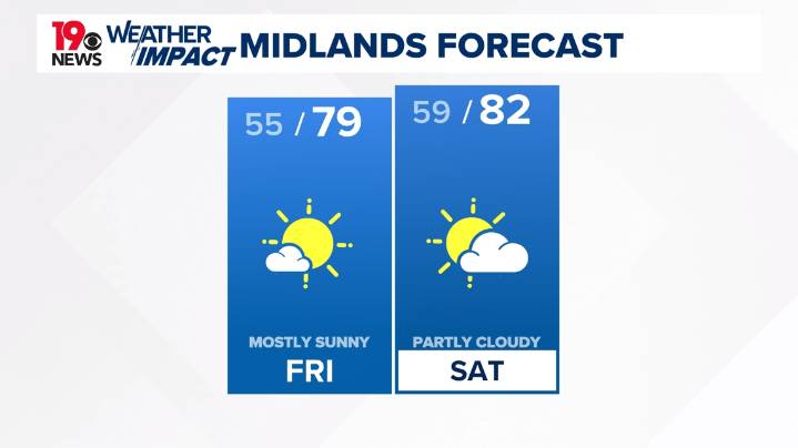 Dry weather persists; rain possible by Sunday night in the Midlands