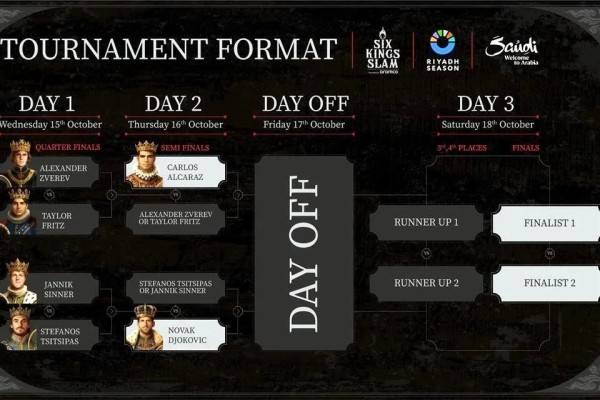 Six King Slam, un torneo millonario