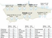 El tiempo en Asturias para este jueves, 9 de octubre