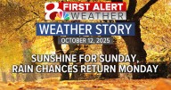 Forecast: A breezy sunny Sunday