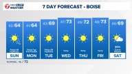 Boise area, southwest Idaho weather forecast from KTVB
