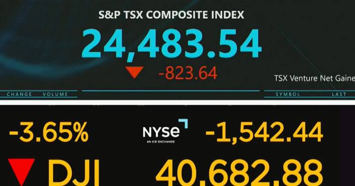 S&P/TSX composite down more than 200 points as price of gold falls