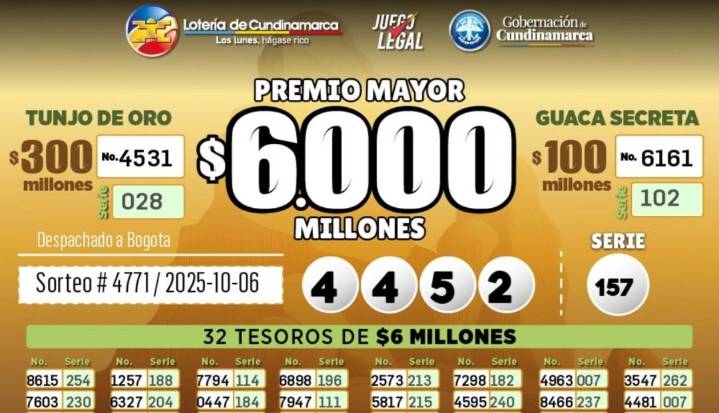 Los resultados de la lotería de Cundinamarca y del Tolima para el lunes 6 de octubre