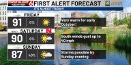 Bo’s First Alert 6 Forecast: Near record heat & windy this weekend, rain chances Sunday into Monday