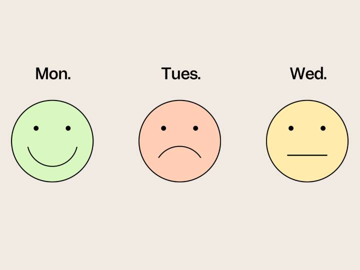 I tracked my moods every day for almost 5 years. One habit skyrocketed my happiness.